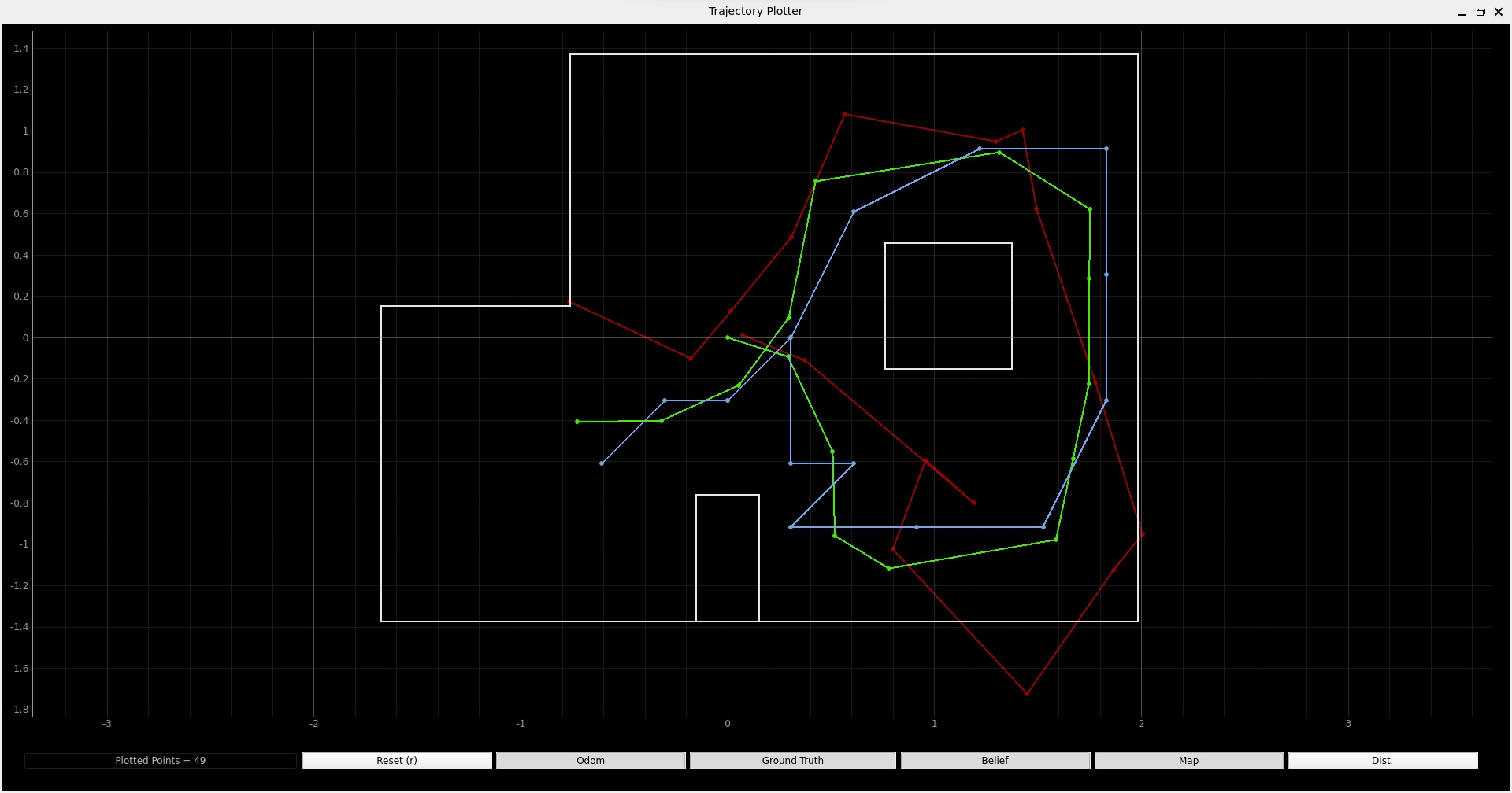 Simulation plots