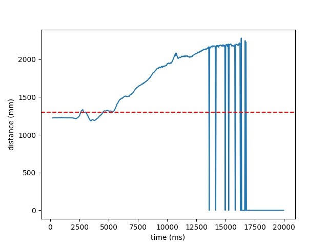 A funky graph