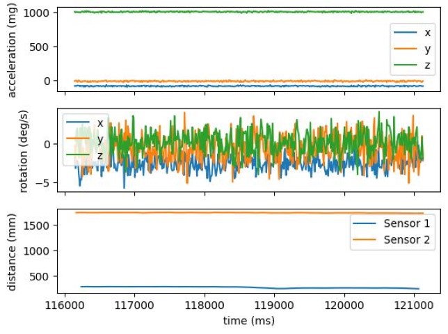 That's some noisy gyroscope data