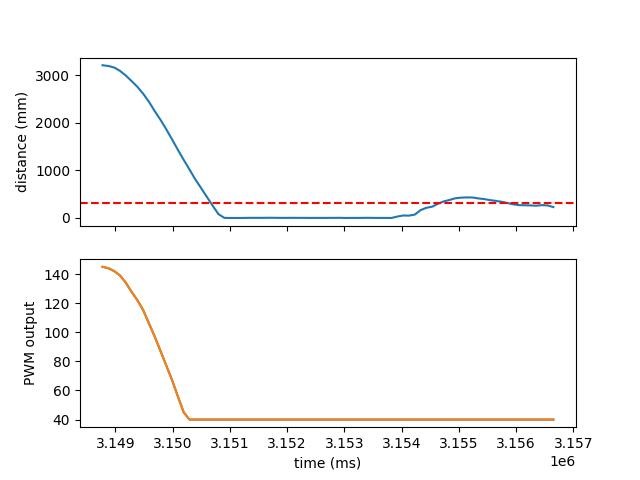 Run 1 distance and motor